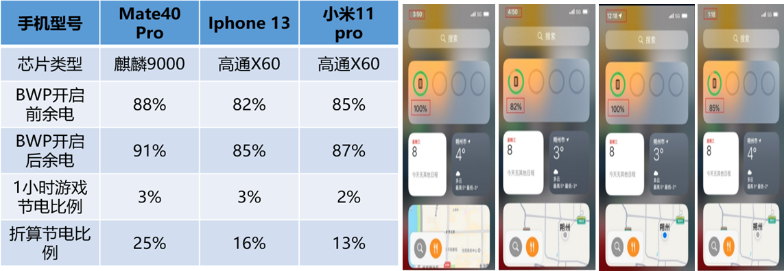山西联通联合中兴通讯完成首网BWP全网规模部署验证 - 山西