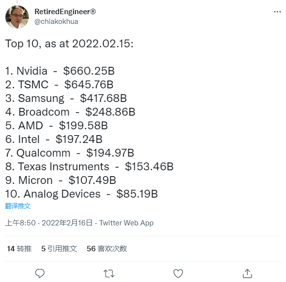 分析师：AMD 成功收购赛灵思后，其市值将首次超越对手英特尔 - IT资讯