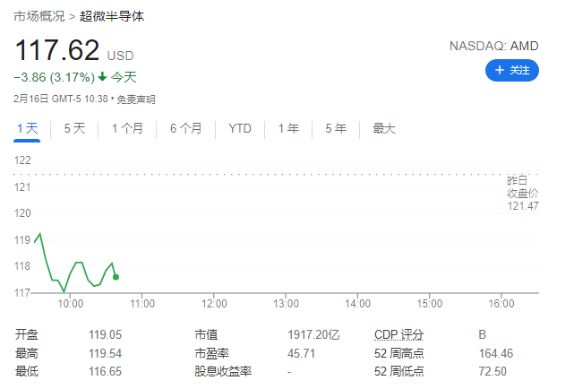 分析师：AMD 成功收购赛灵思后，其市值将首次超越对手英特尔 - IT资讯