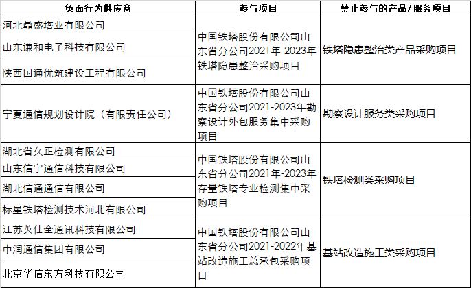 山东铁塔一口气处罚11家供应商 - 山东