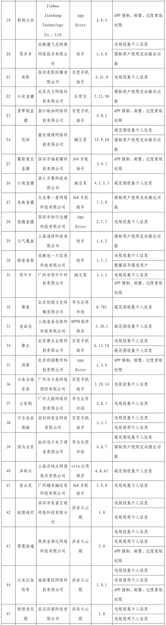 工信部通报2022年第一批侵害用户权益的App - 互联网