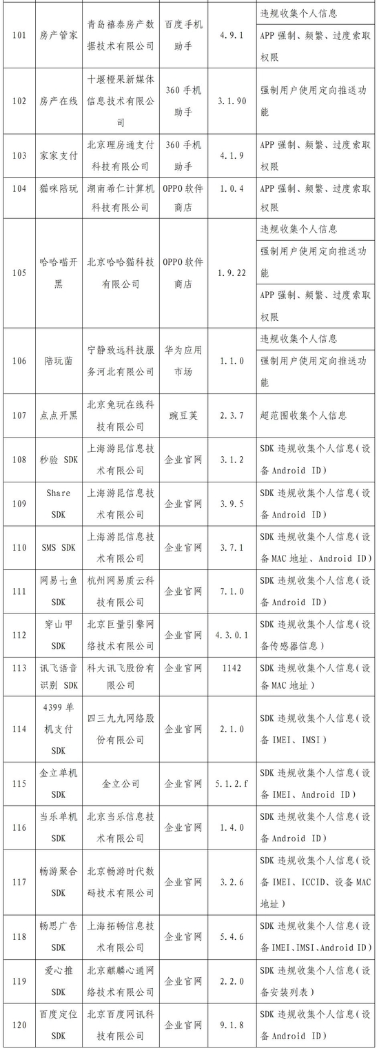 工信部通报2022年第一批侵害用户权益的App - 互联网