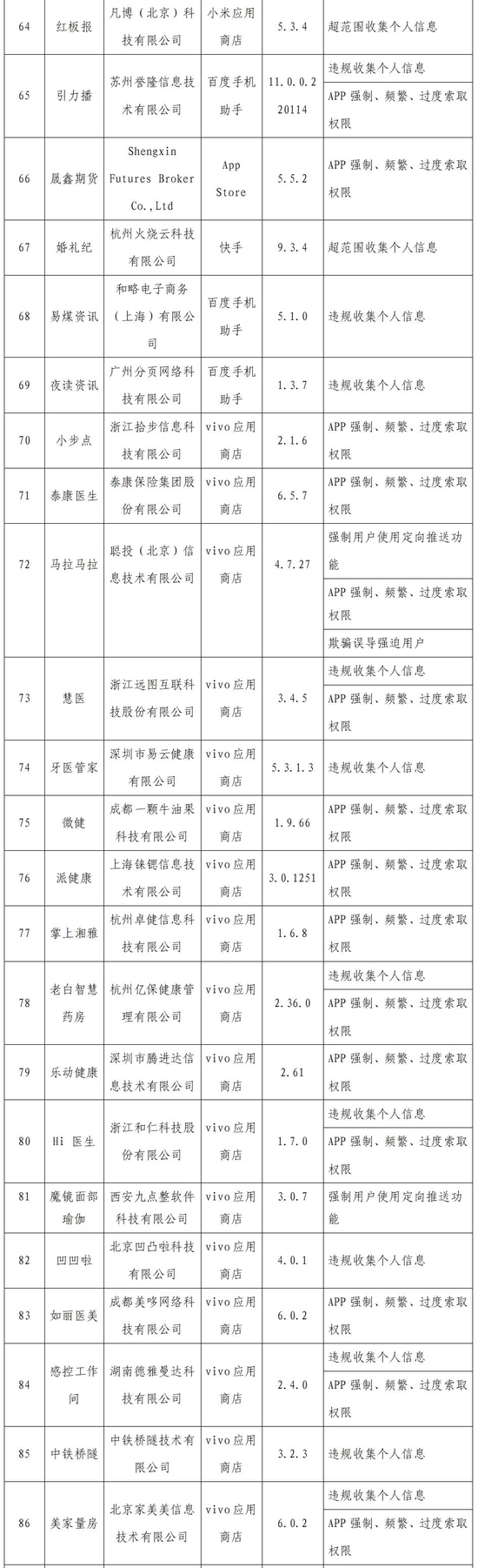 工信部通报2022年第一批侵害用户权益的App - 互联网
