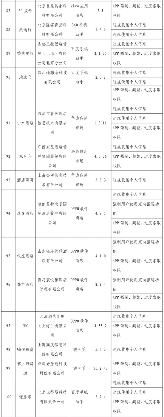 工信部通报2022年第一批侵害用户权益的App - 互联网