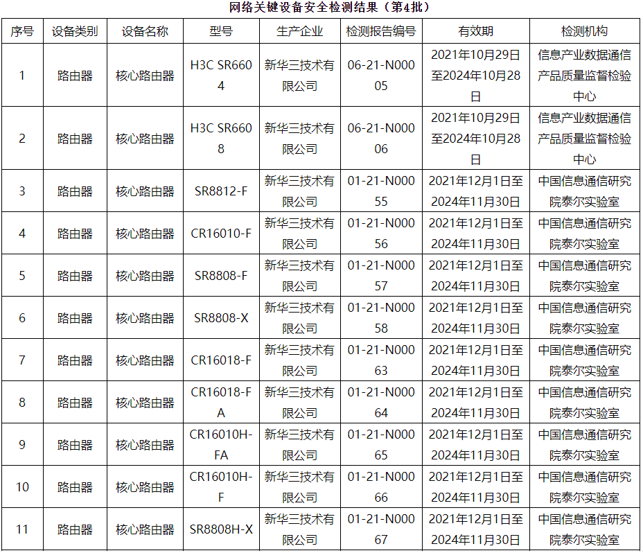 工信部公布网络关键设备安全检测结果 - 推荐