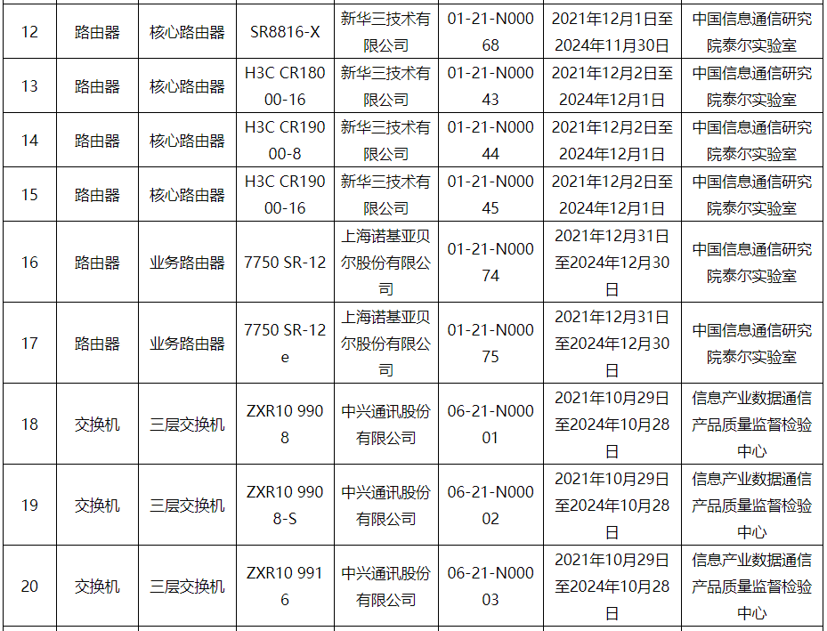 工信部公布网络关键设备安全检测结果 - 推荐