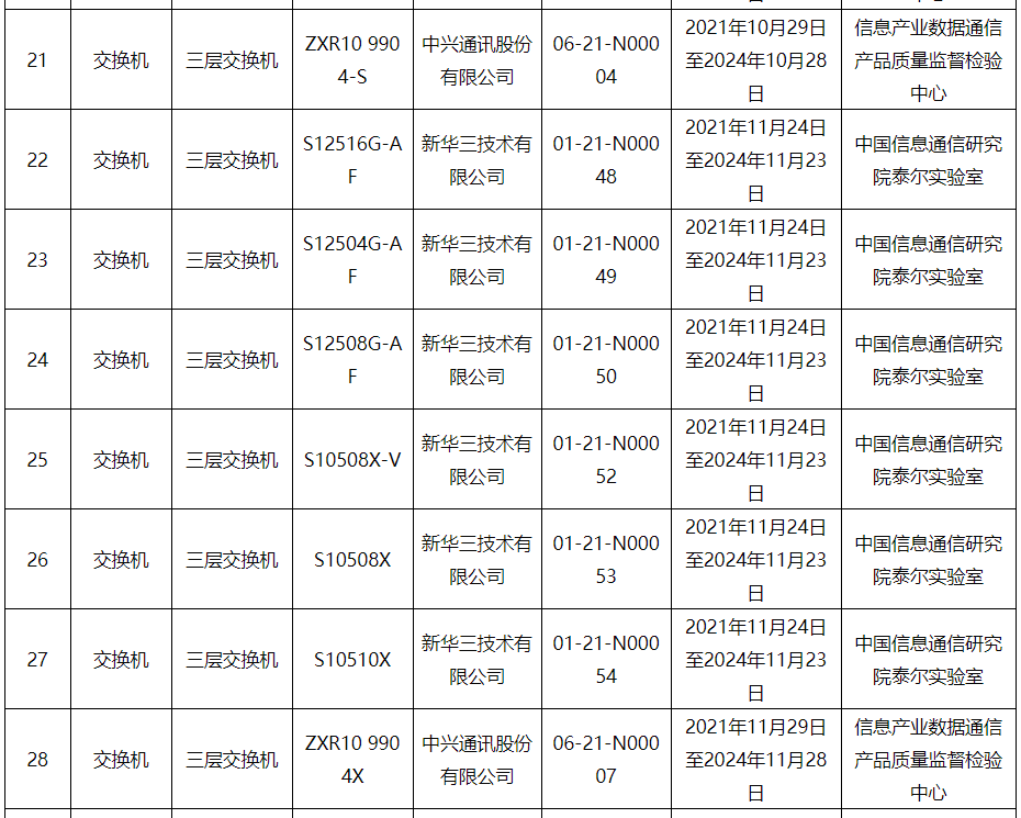 工信部公布网络关键设备安全检测结果 - 推荐