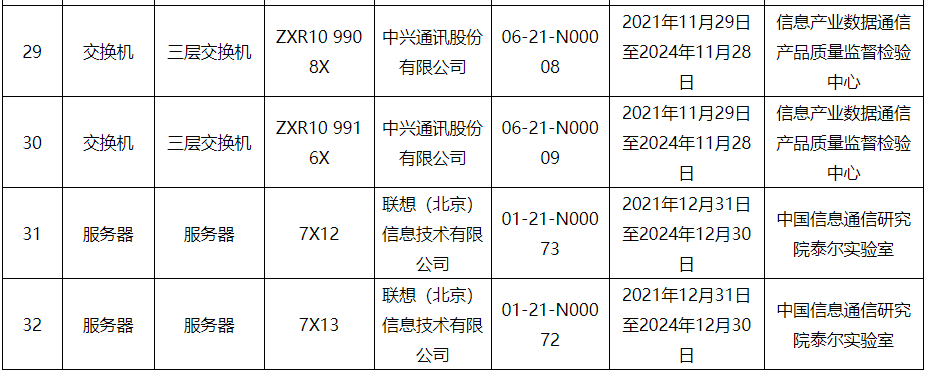 工信部公布网络关键设备安全检测结果 - 推荐