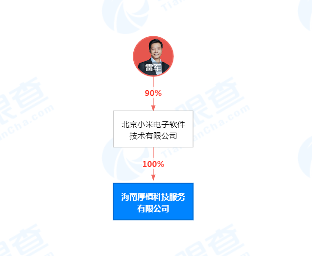 小米旗下厚植征信更名为厚植科技，经营范围减少企业征信业务 - 推荐