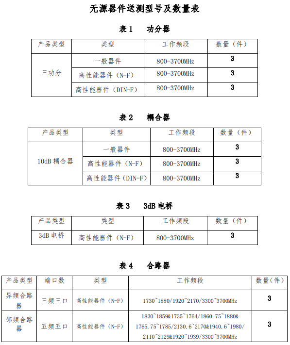 联通启动无源器件产品常态化技术测试及供应商信息核查 - 中国联通