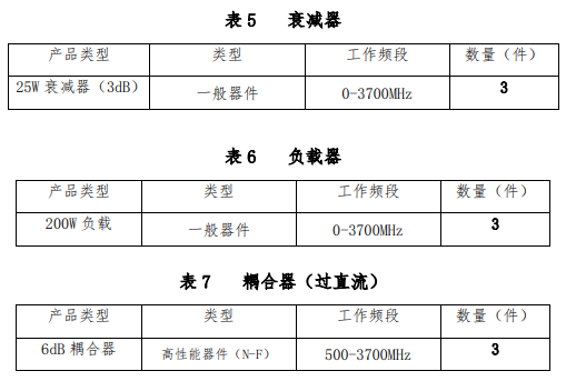 联通启动无源器件产品常态化技术测试及供应商信息核查 - 中国联通