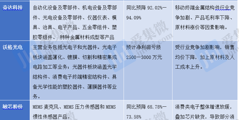 市场陷入存量竞争后：手机产业如何突围？ - 通信终端