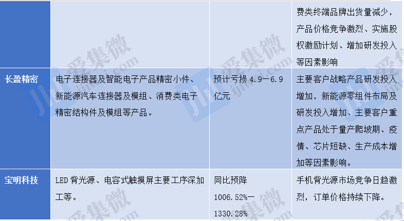 市场陷入存量竞争后：手机产业如何突围？ - 通信终端