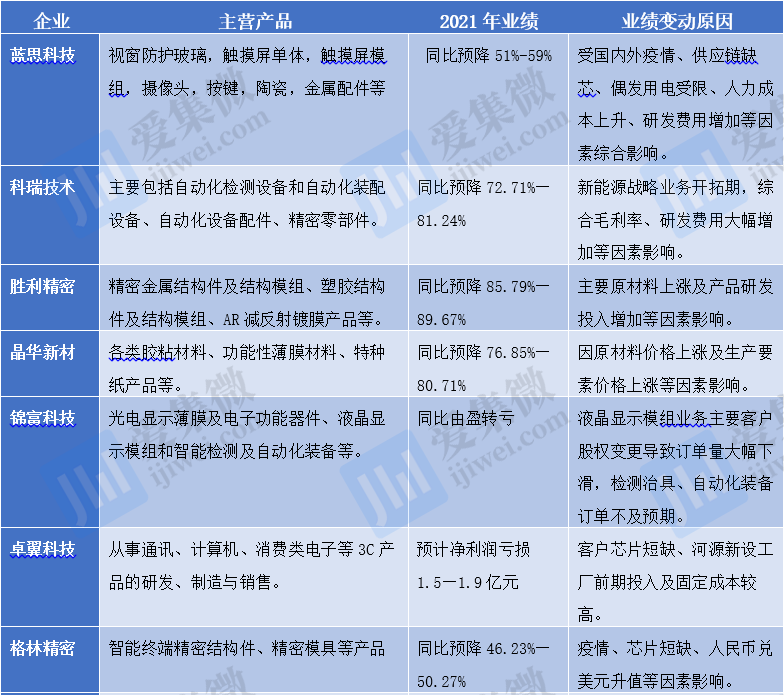 市场陷入存量竞争后：手机产业如何突围？ - 通信终端