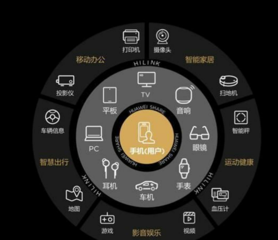 市场陷入存量竞争后：手机产业如何突围？ - 通信终端