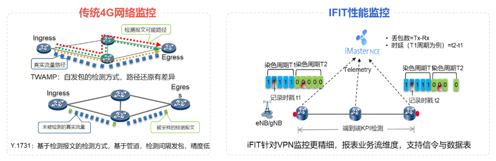 辽宁移动联合华为公司发布“IFIT传输网络智能运维方案” - 华为