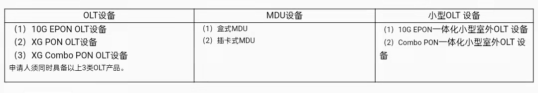 联通10G PON集采：中兴华为中标，金额均超45亿 - 中国联通