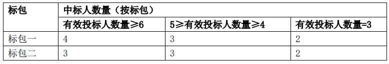 2.78亿元联通云服务器集采结果出炉：中兴、超聚变等七企业入围