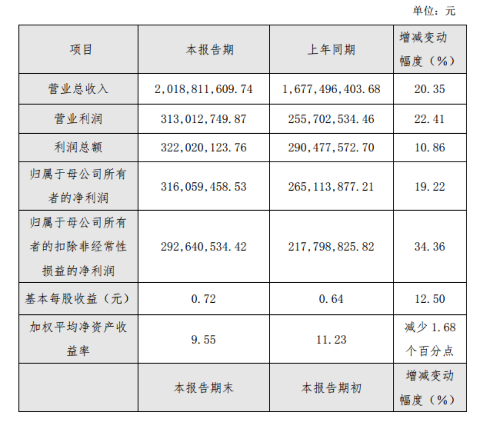 芯片测试设备需求旺盛，华兴源创2021年净利润同比增长19.22% - 财报