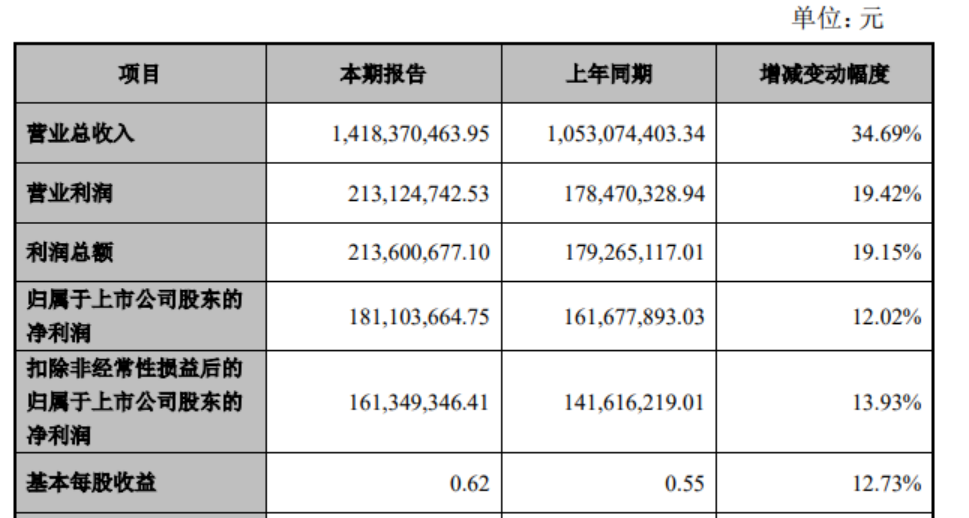 加强与供应商合作，英飞特2021年营收同比增长34.69% - 财报