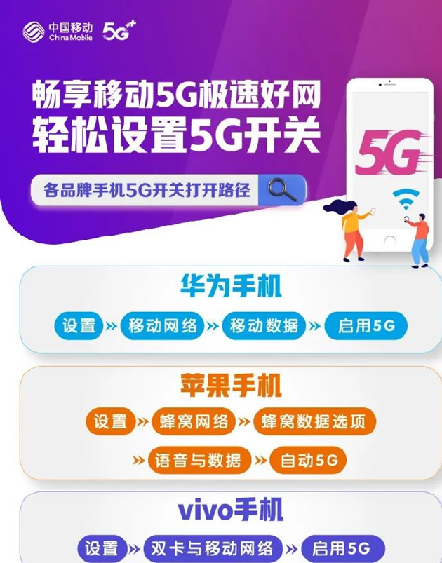 手机出货量之谜：5G下滑、4G却反弹！专家如何评判？ - 通信终端