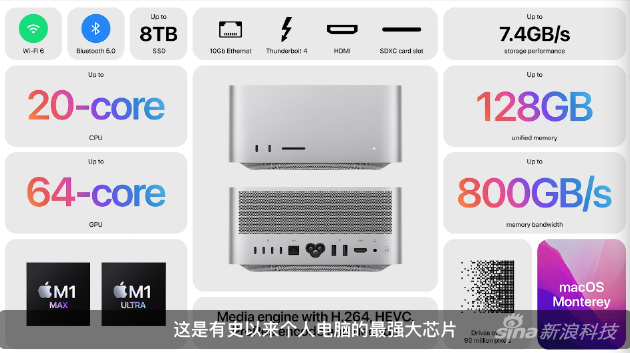 苹果春季发布会总结：万万没想到 他们把两个M1 Max拼成了现阶段最强 - 通信终端