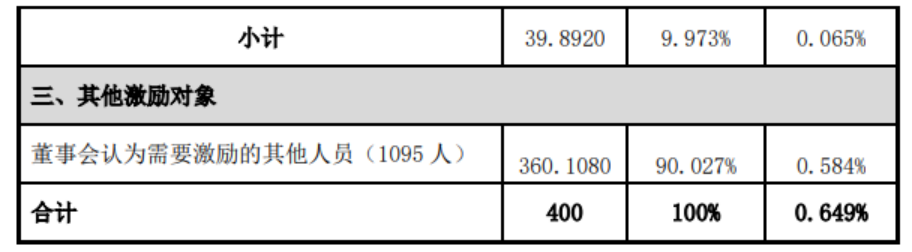 中微公司拟推出400万股激励计划，2025年营收目标62亿元 - 推荐