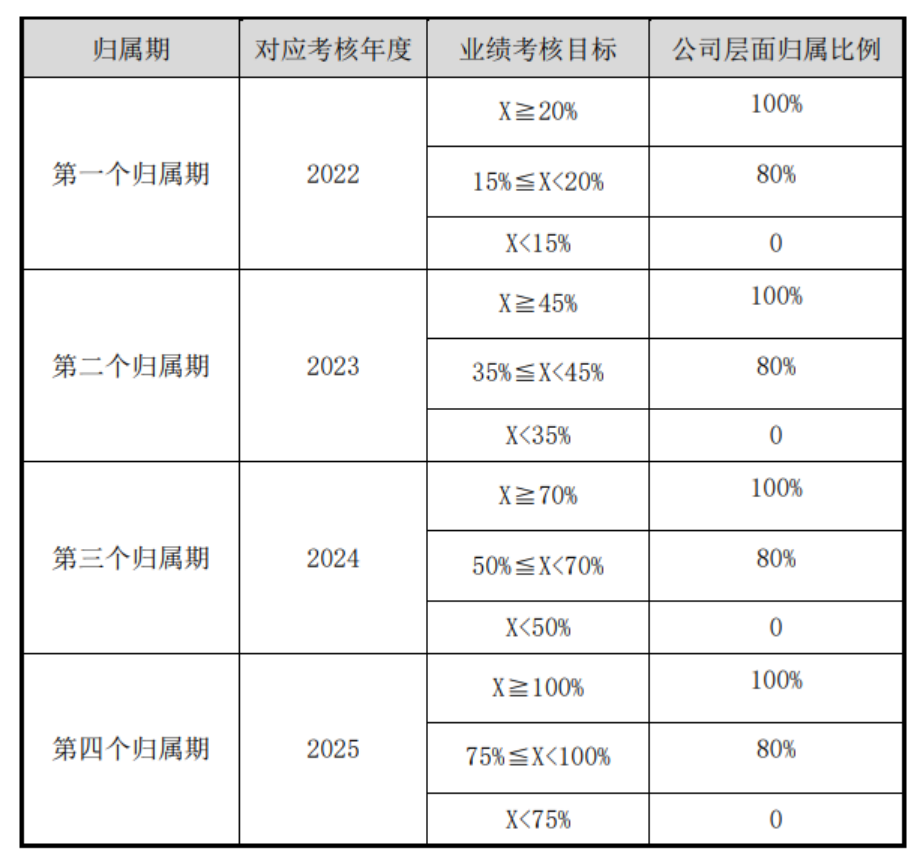 中微公司拟推出400万股激励计划，2025年营收目标62亿元 - 推荐