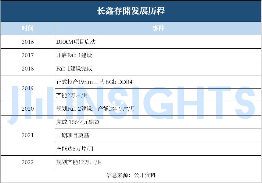 集微咨询：龙头厂商未来五年产能持续提升，国产存储市场格局如何变化？ - IT资讯