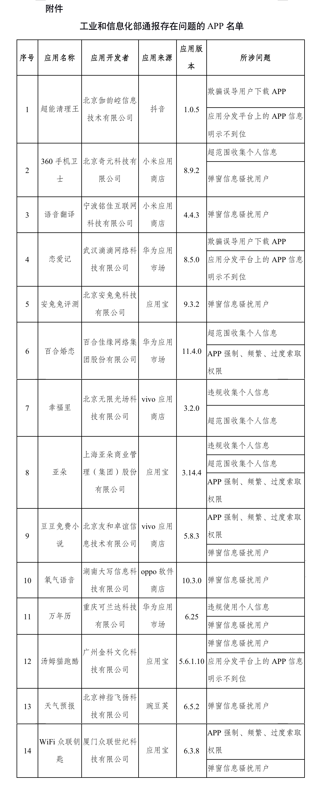 工信部通报14款侵害用户权益App，360手机卫士、安兔兔评测、百合婚恋等在列 - 推荐