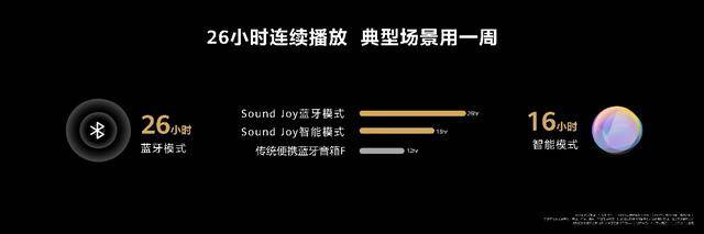 好音质长续航，首款搭载HarmonyOS的便携智能音箱华为Sound Joy发布 - 通信终端