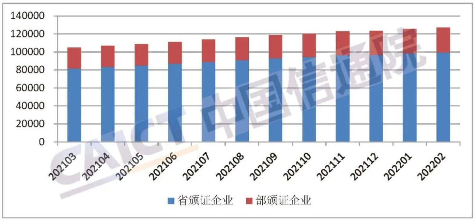 全国增值电信业务经营许可企业达到12.18万家 环比增长1.4% - 推荐
