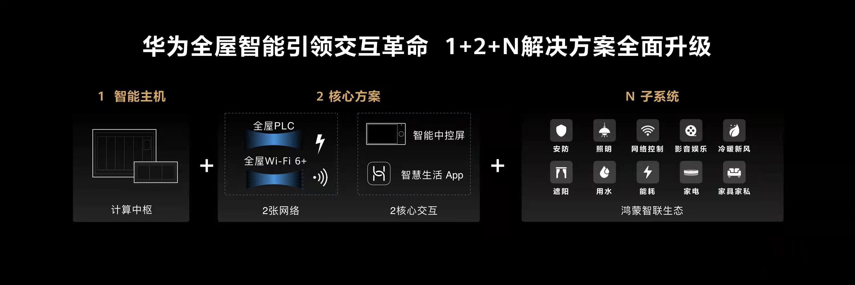 华为智能全屋解决方案“1+2+N”再升级 - 华为