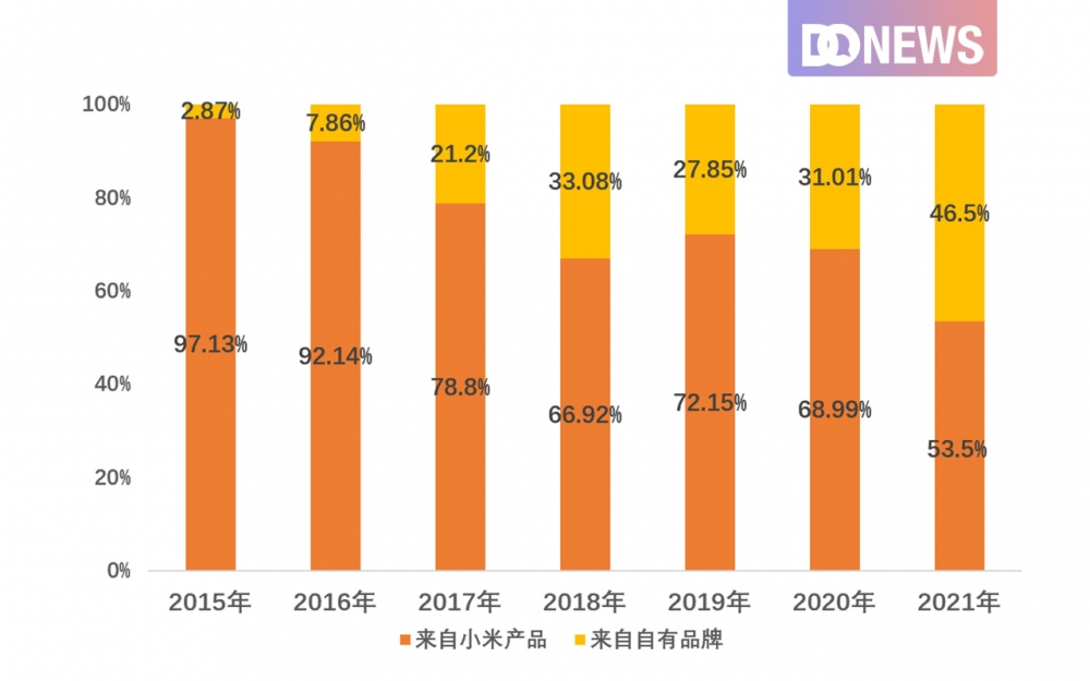 华米加速“去小米化” - 通信终端