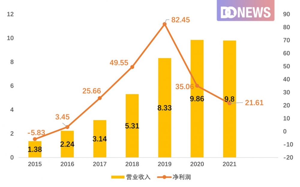华米加速“去小米化” - 通信终端