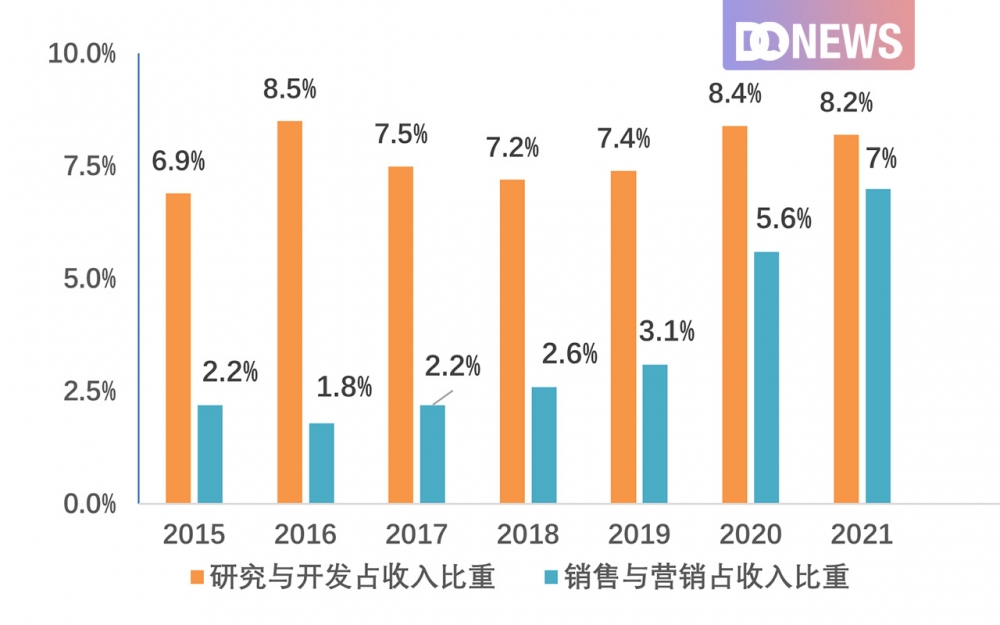 华米加速“去小米化” - 通信终端