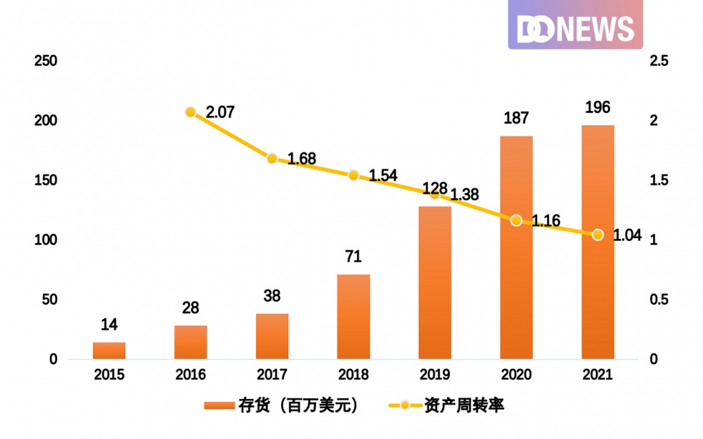 华米加速“去小米化” - 通信终端