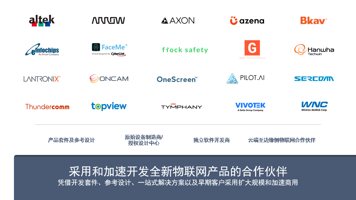 高通QCS7230智能摄像头处理器，让企业安全防控更“智慧” - 高通