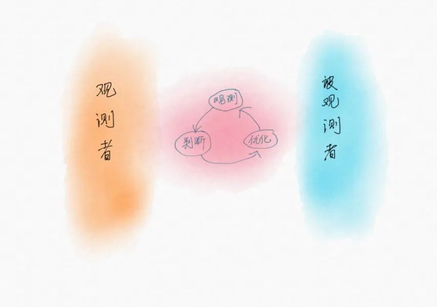 一文读懂可观测性与Opentelemetry - 推荐