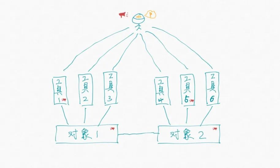 一文读懂可观测性与Opentelemetry - 推荐