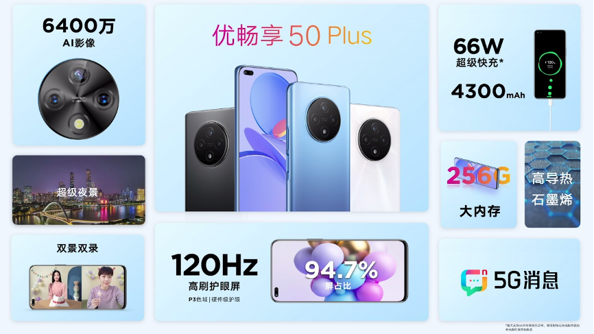 G旗舰，全面升级！中国联通优畅享50