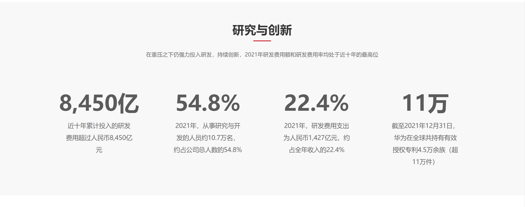 427亿元！华为2021年研发投入再创新高