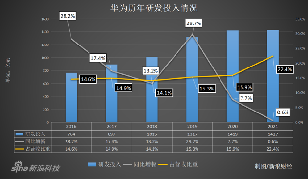 孟晚舟公开亮相：坎坷的华为，为何净利润大增？ - 华为