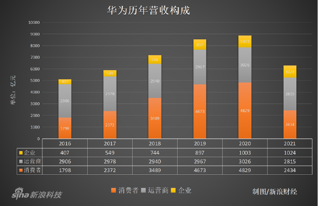 孟晚舟公开亮相：坎坷的华为，为何净利润大增？ - 华为