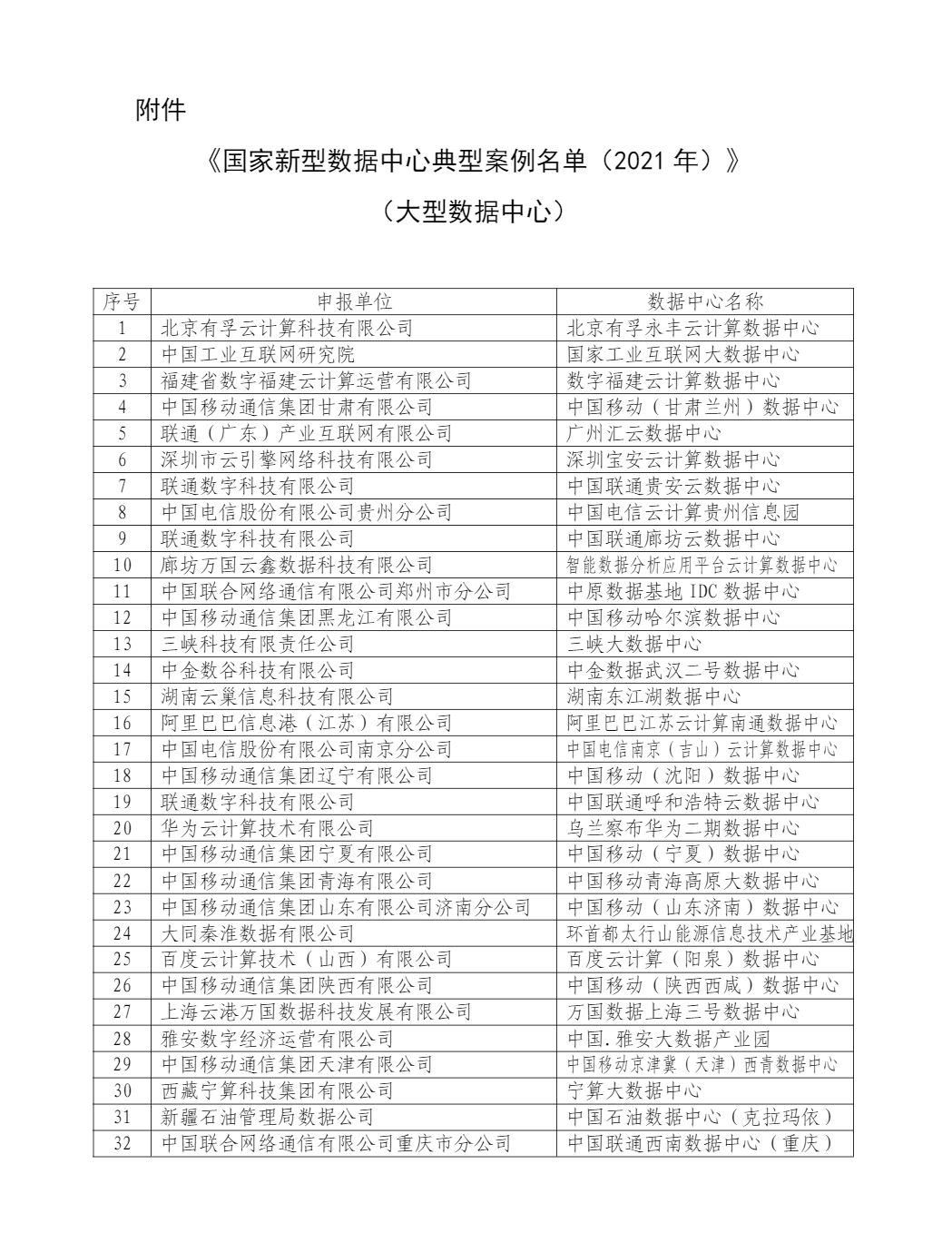 三大运营商24个子公司项目入选“国家新型数据中心典型案例” - 推荐