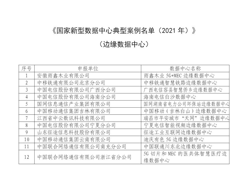 三大运营商24个子公司项目入选“国家新型数据中心典型案例” - 推荐