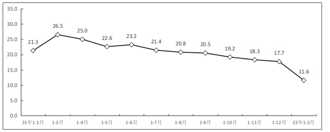 工信部：1-2月份我国软件业务收入11792亿元 同比增长11.6% - 推荐