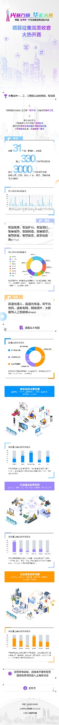 一图解读首届“光华杯”千兆光网应用创新大赛项目征集成果 - 推荐