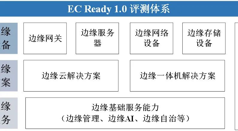 EC Ready首批次评测结果即将发布 - 推荐