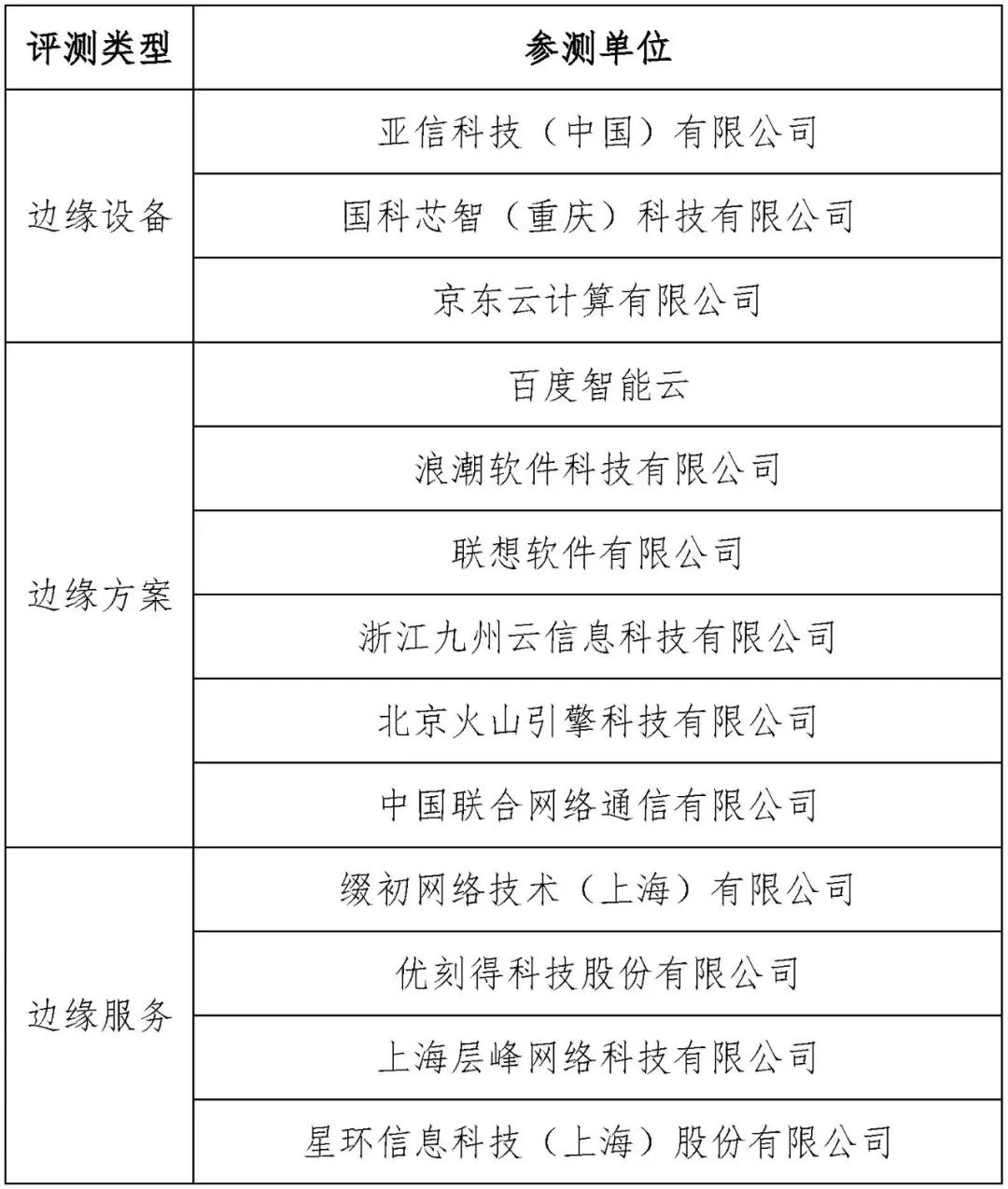 EC Ready首批次评测结果即将发布 - 推荐